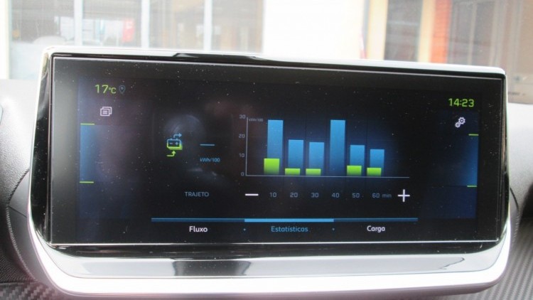 Peugeot E-2008 ALLURE PACK